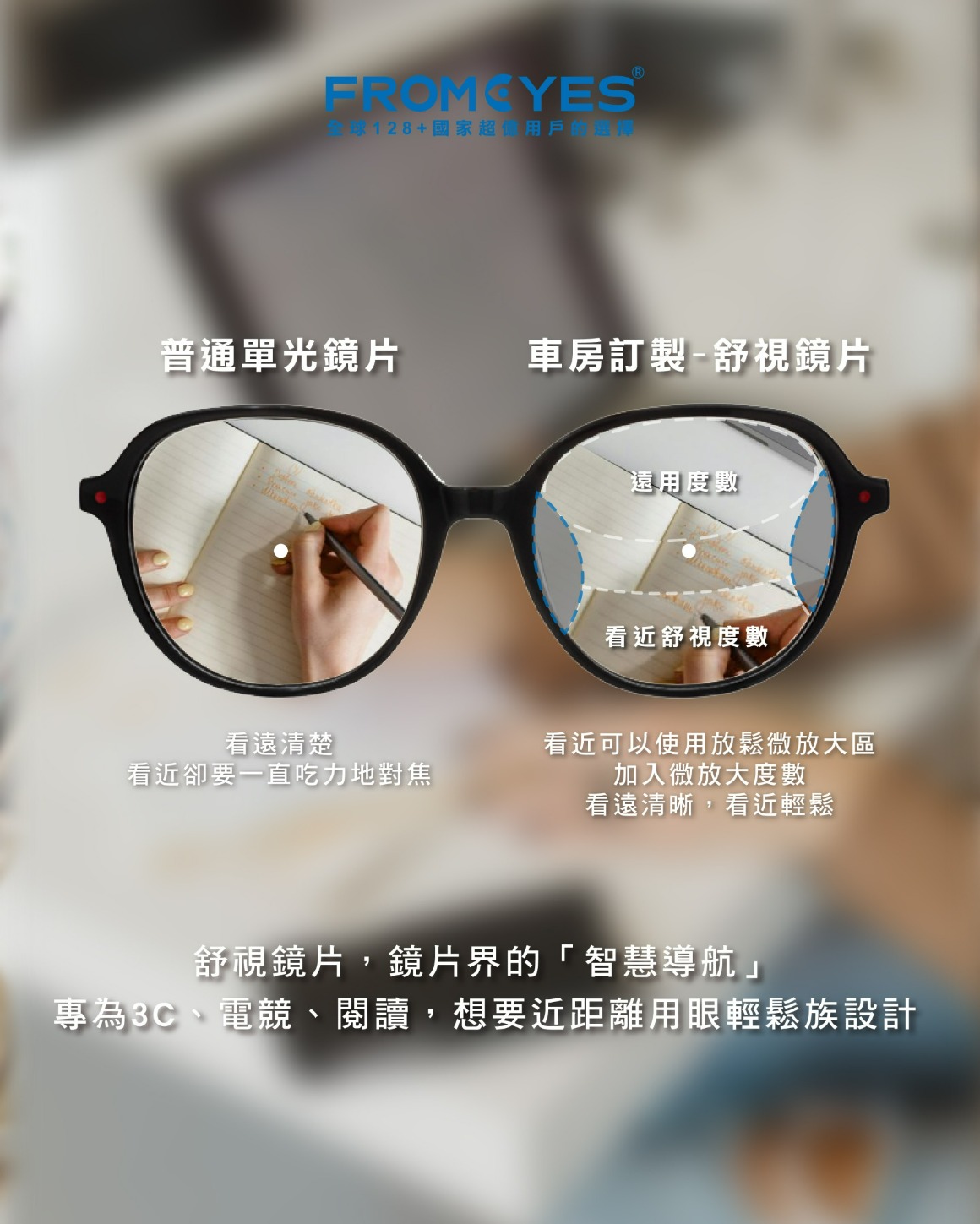 【大視界 MaxFit】頂級廣景雙面非球面漸進多焦鏡片